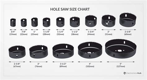 cut hole saw size